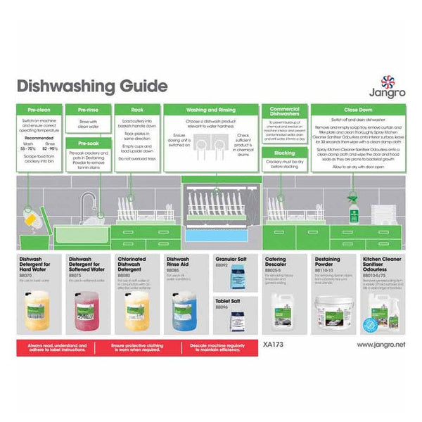 dishwashing-guide-wall-chart